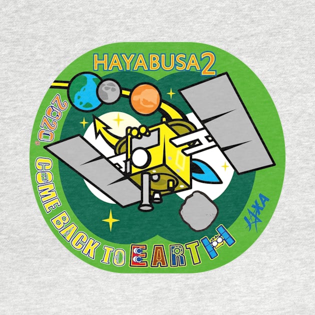 Hyabusa 3: Welcome Back To Earth by Spacestuffplus